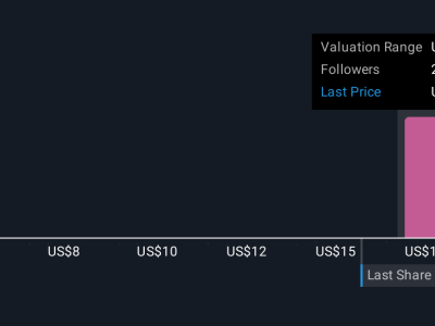 Rigetti Dapat Pesanan Rp 93.74 miliar ($5,7 Juta) , Tanda Permintaan Komputasi Kuantum Meningkat