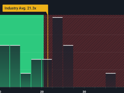 Analisis Saham Tapestry: Apakah Harga Saat Ini Masih Menjanjikan?