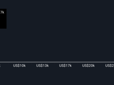 BrazeAI™: Inovasi AI yang Memperkuat Pertumbuhan dan Personaliasi Braze