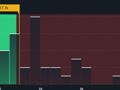 Analisis Saham TreeHouse Foods: Peluang dan Risiko di Tengah Volatilitas Harga
