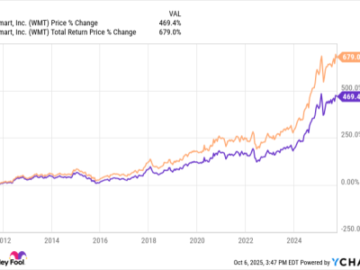 Walmart Siap Raih Valuasi 1 Triliun Dolar dengan Pertumbuhan E-Commerce dan Iklan Digital