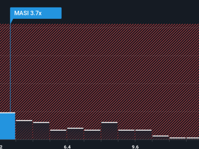 Masimo: Peluang Besar di Tengah Tekanan Harga Saham dan Inovasi MedTech