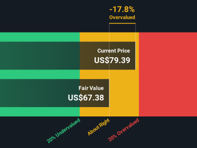 Saham Block Turun 8%, Apakah Masih Layak Dibeli Setelah Lonjakan Produk Baru?