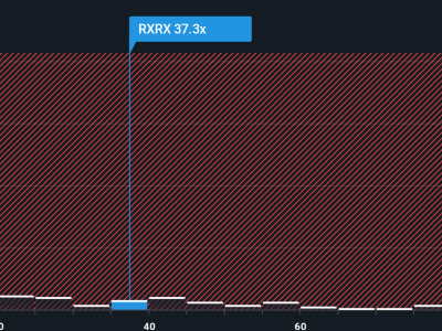 Recursion Pharmaceuticals: Peluang dan Risiko Besar di Balik Strategi AI Canggih