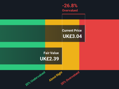 Analisa Valuasi dan Prospek Saham Glencore: Peluang atau Risiko Besar?