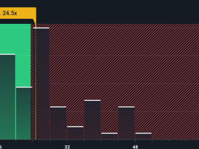 Analisis Saham Flutter Entertainment: Peluang dan Risiko di Tengah Tekanan Pasar