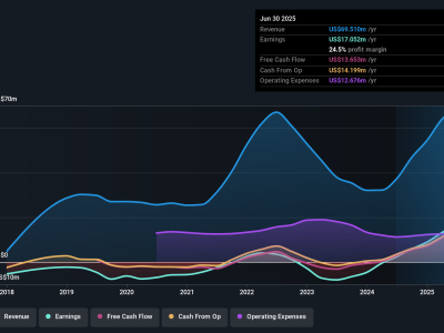 Zoomd Technologies: Investasi Menjanjikan dari Perusahaan yang Sedang Tumbuh Pesat