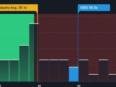 Veeva Systems Turun 4% Namun Diprediksi Masih Undervalued dan Berpotensi Tumbuh