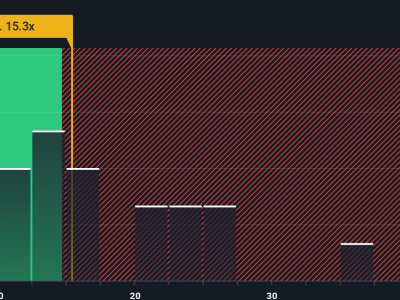 Taboola.com dan India Today Group Luncurkan AI Baru, Saham Diprediksi Naik