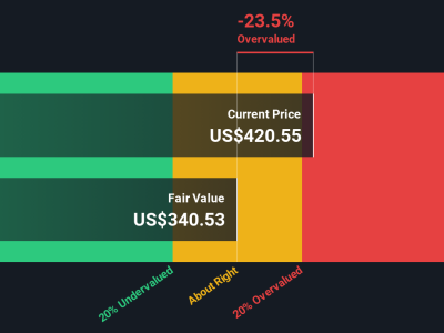 Apakah Saham CrowdStrike Masih Layak Dibeli? Analisis dan Valuasi Terbaru