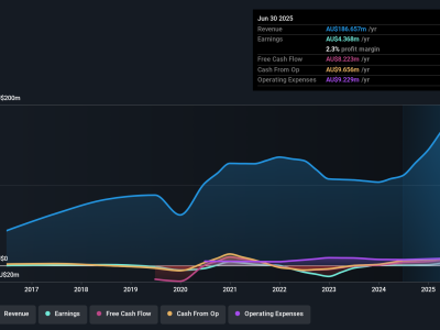 Wiseway Group: Perusahaan Kecil dengan Pertumbuhan Laba Menjanjikan dan Kepemilikan Insider Besar