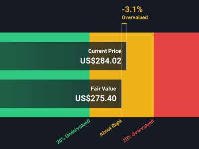 Analisis Valuasi Veeva Systems: Saat Tepat Beli atau Tunggu Sahamnya?