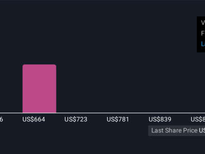 Costco Tunjukkan Kuatnya Penjualan Digital namun Hadapi Risiko Biaya Tinggi