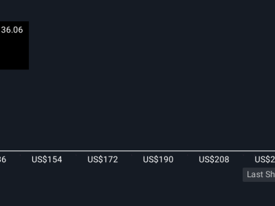 Hilton Kembangkan Merek Gaya Hidup untuk Tumbuh di Pasar Hotel Urban