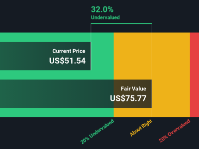 Apakah Ini Waktu Tepat Membeli Saham BILL Holdings yang Sedang Tertekan?
