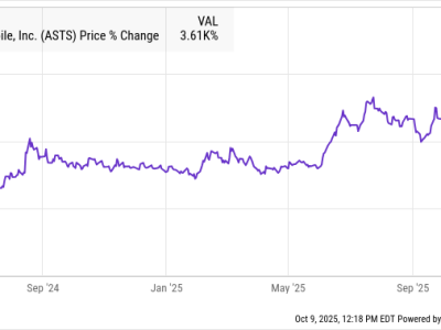 Valuasi Saham AST SpaceMobile Meroket, Apakah Ini Waktu Tepat Investasi?