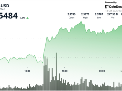 XRP Pulih Dari Jatuh Tajam, Potensi Harga Melonjak Lewat 3 Dolar
