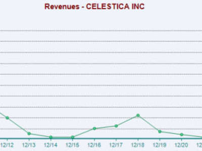 Celestica Luncurkan Switch Data Center 1.6TbE, Jawab Tantangan Jaringan AI