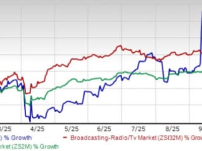 Warner Bros. Discovery Tingkatkan Strategi Distribusi Hadapi Persaingan Streaming