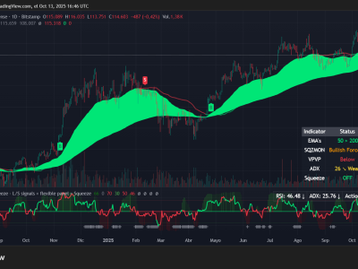 Crash Pasar Kripto Pasca Pengumuman Tarif Trump: Pemulihan Lemah dan Volatilitas Tinggi