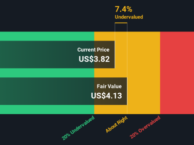 Analisis Valuasi Saham fuboTV: Peluang dan Risiko di Pasar Streaming yang Dinamis