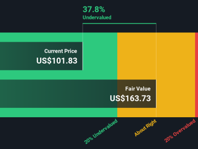 Memahami Nilai Saham Roku: Antara Peluang dan Risiko dalam Pasar Streaming