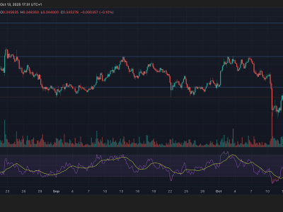 XLM Memimpin Pemulihan Pasar Kripto dengan Kenaikan 6% dalam Sehari