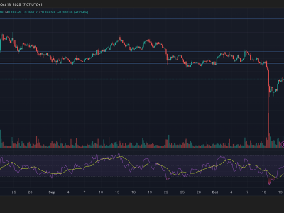 HBAR Menguat Tajam Didukung Lonjakan Volume dan Aktivitas Institusional