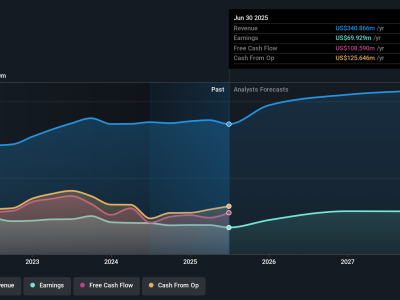 Bagaimana Ketegangan AS-China Pengaruhi Investasi Origin Bancorp di Masa Depan