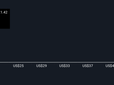 Upgrade Analis Dorong Optimisme Saham Tripadvisor Meski Tantangan Tetap Ada