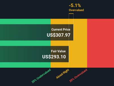 Analisis Mendalam: Apakah Saham Autodesk Layak Beli atau Jual Saat Ini?