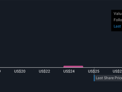 Kolaborasi AI PDF Solutions dan Lavorro Dorong Inovasi Produksi Semikonduktor