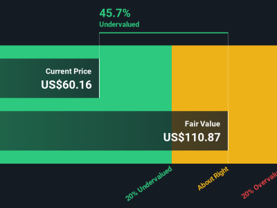 Analisis Mendalam: Apakah Saham Fox Saat Ini Layak Dibeli atau Ditahan?