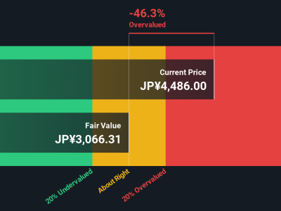 Analisis Valuasi Saham Sony Group dan Peluang Investasi Masa Depan