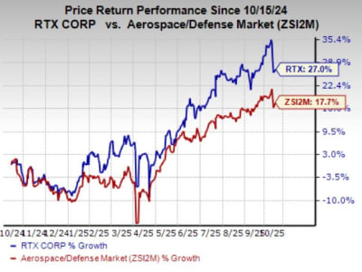 Raytheon Luncurkan Radar SharpSight Canggih untuk Pengawasan Multi-Domain