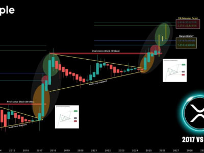 John Deaton dan Pakar Ramalkan XRP Bisa Capai Harga Fantastis Lagi