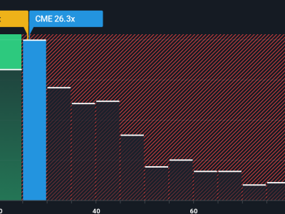 CME Group Catat Rekor Baru dan Perluas Produk Kripto, Apakah Ini Kesempatan Beli?