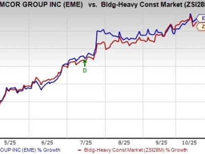 EMCOR Optimalkan Prefabrikasi dan Teknologi Desain untuk Tingkatkan Margin dan Pertumbuhan
