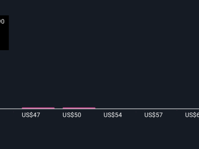 Perubahan Kepemimpinan dan Inovasi AI Dorong Pertumbuhan Five9 di Pasar Eropa
