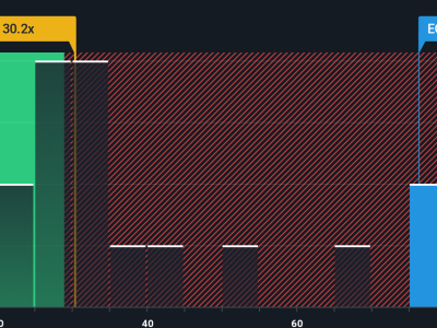 Equinix Luncurkan Layanan SAP Baru, Apakah Ini Peluang Beli Saham?