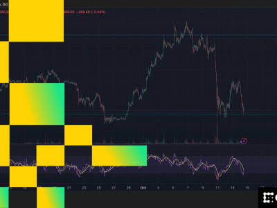 Bitcoin Jatuh ke Rp 1.81 miliar ($110,000) , Altcoins Anjlok; Apa Risiko Pasar Kripto Sekarang?