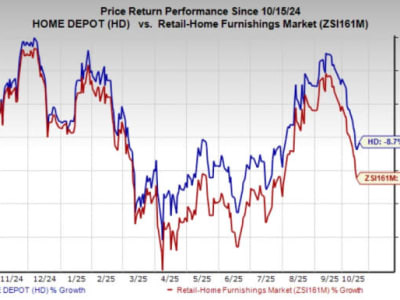 Home Depot Transformasi Fulfillment dengan Teknologi Canggih dan Ekspansi Jaringan