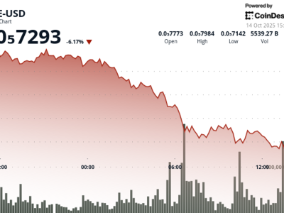 Tekanan Jual Memicu Penurunan Besar Harga Memecoin PEPE di Tengah Volatilitas