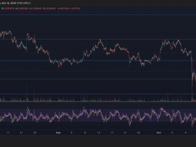 Harga Stellar XLM Turun Tajam, Tanda-tanda Peluang Kenaikan di Masa Depan