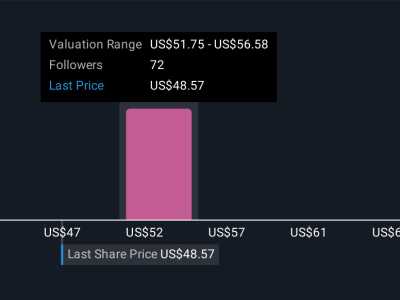 U.S. Bancorp Memperkuat Posisi Digital dengan Terobosan Layanan Stablecoin