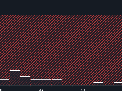 Apakah Penurunan Saham Reddit Jadi Peluang Investasi Menjanjikan?