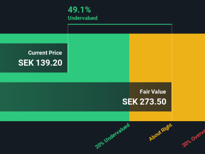 Apakah Saham CoinShares International Masih Bernilai Beli Setelah Lonjakan Besar?