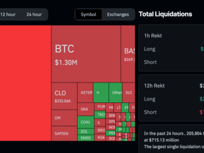 Pasar Kripto Ambruk Karena Ancaman Tarif Trump Terhadap China