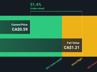 Volatus Aerospace: Apakah Sahamnya Terlalu Mahal Setelah Lonjakan Besar?