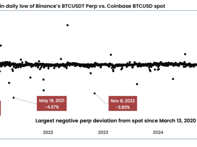 Kebijakan The Fed dan Pernyataan Trump Pengaruhi Pasar Kripto dan Saham